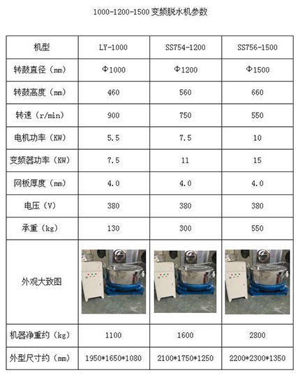 工業(yè)脫水機3